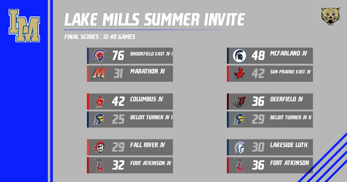 Finals from 12:40 games: