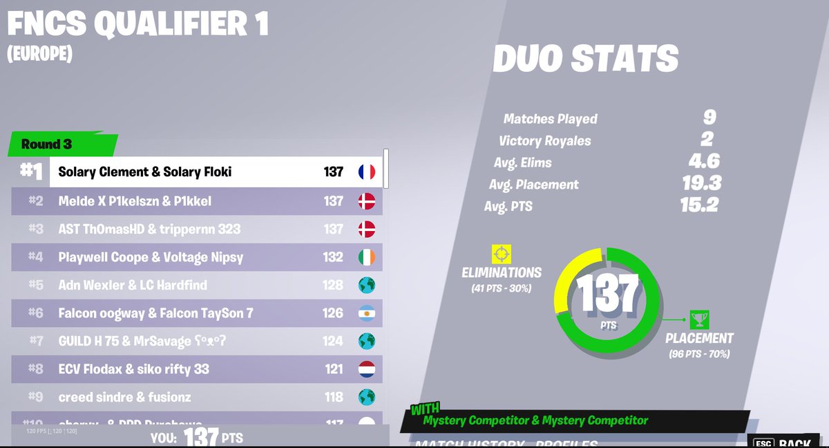 Meldgaard tweet media