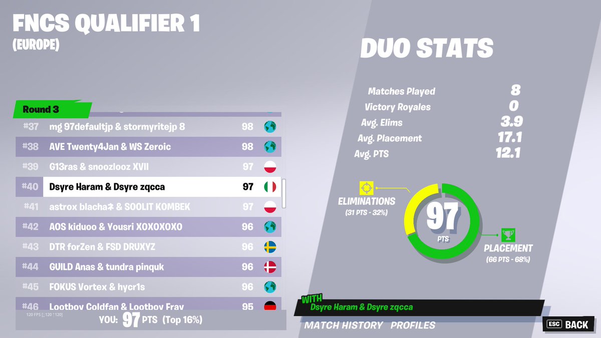 zqcca's tweet image. lfg qual to finals w/@ArcFNBR  landing north sleepy + light house