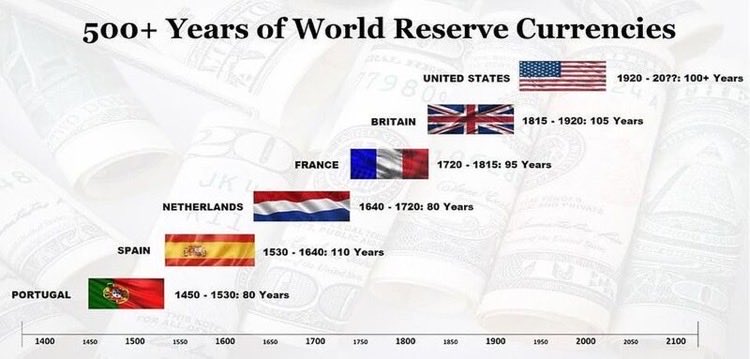 MacroAlf's tweet photo. Who’s next?

“A basket of commodities” doesn’t sound like a great answer https://t.co/qx0bk20ZP6
