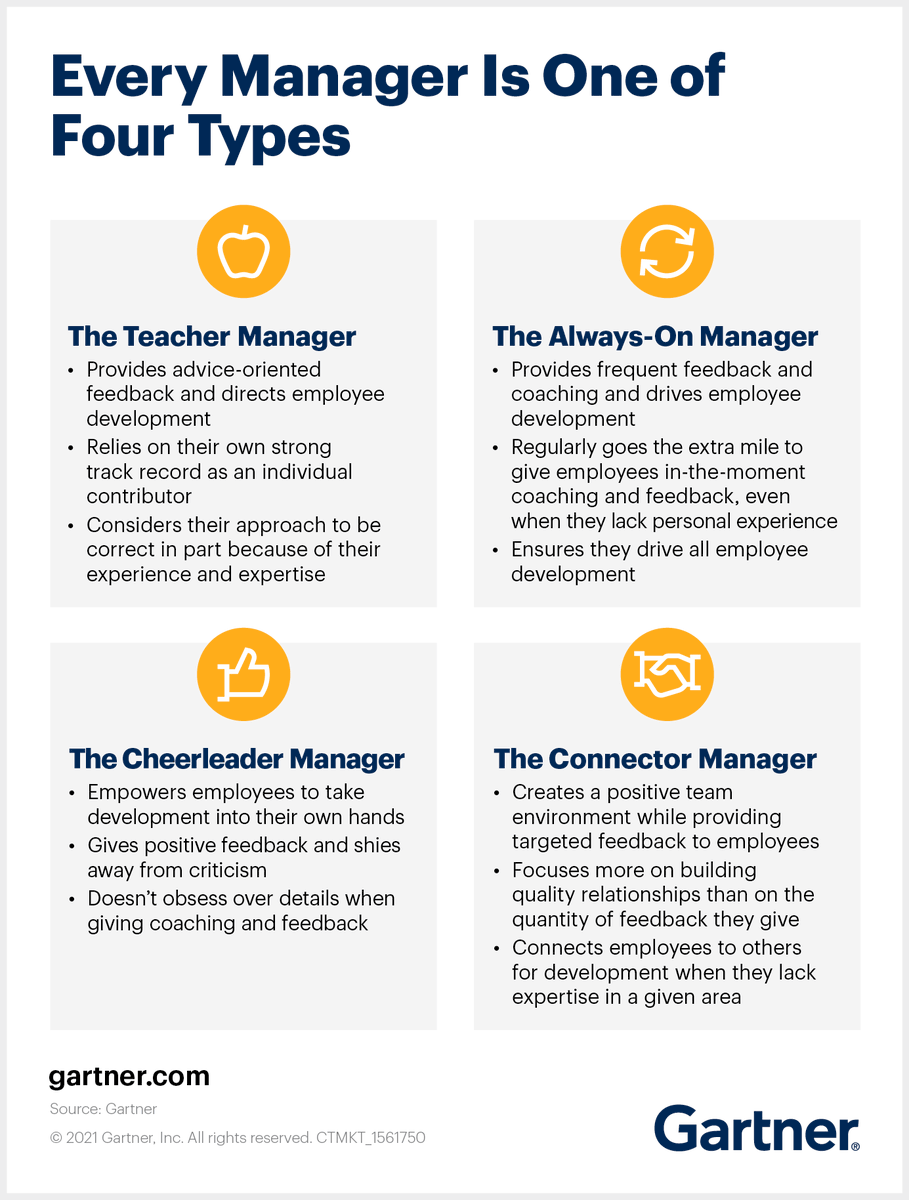 Gartner_inc's tweet photo. If you want to develop and retain strong employees without compromising their health and well-being, Connector managers are your secret weapon (and even boost sustainable performance by as much as 45% 💹) Learn more here 👉 https://t.co/GbQIcDJoTc #GartnerHR @Gartner_HR https://t.co/LxRPWCaeWt
