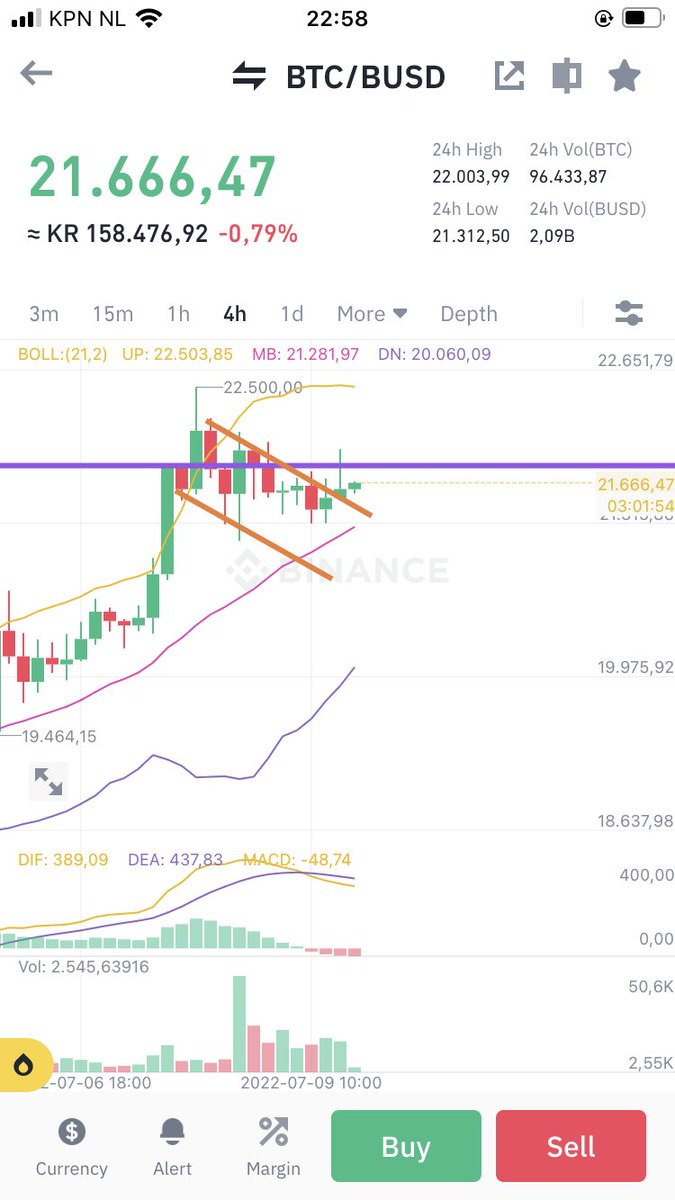 crypto analysis charts tweet media
