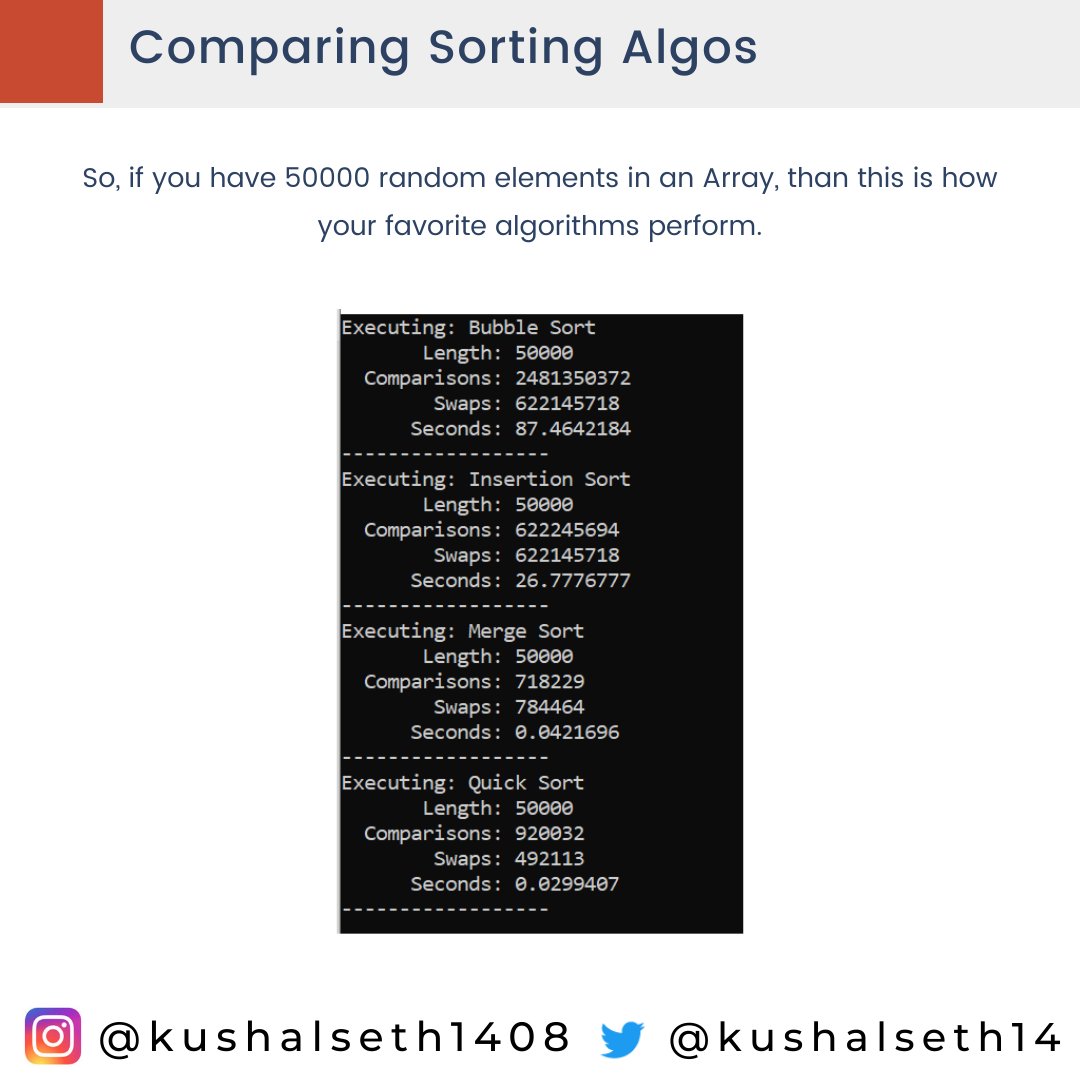 KushalSeth14's tweet photo. This is how our favorite sorting algorithms perform when we have 50000 random elements.
#abc_vi #motivation #technology #SoftwareDeveloper #developers #programming #code #coding #today #developerslife #indiadev #CSharp #Data #DSA #DSA2022 #OpenSource #sorting #100Devs https://t.co/KZf5BbE68B