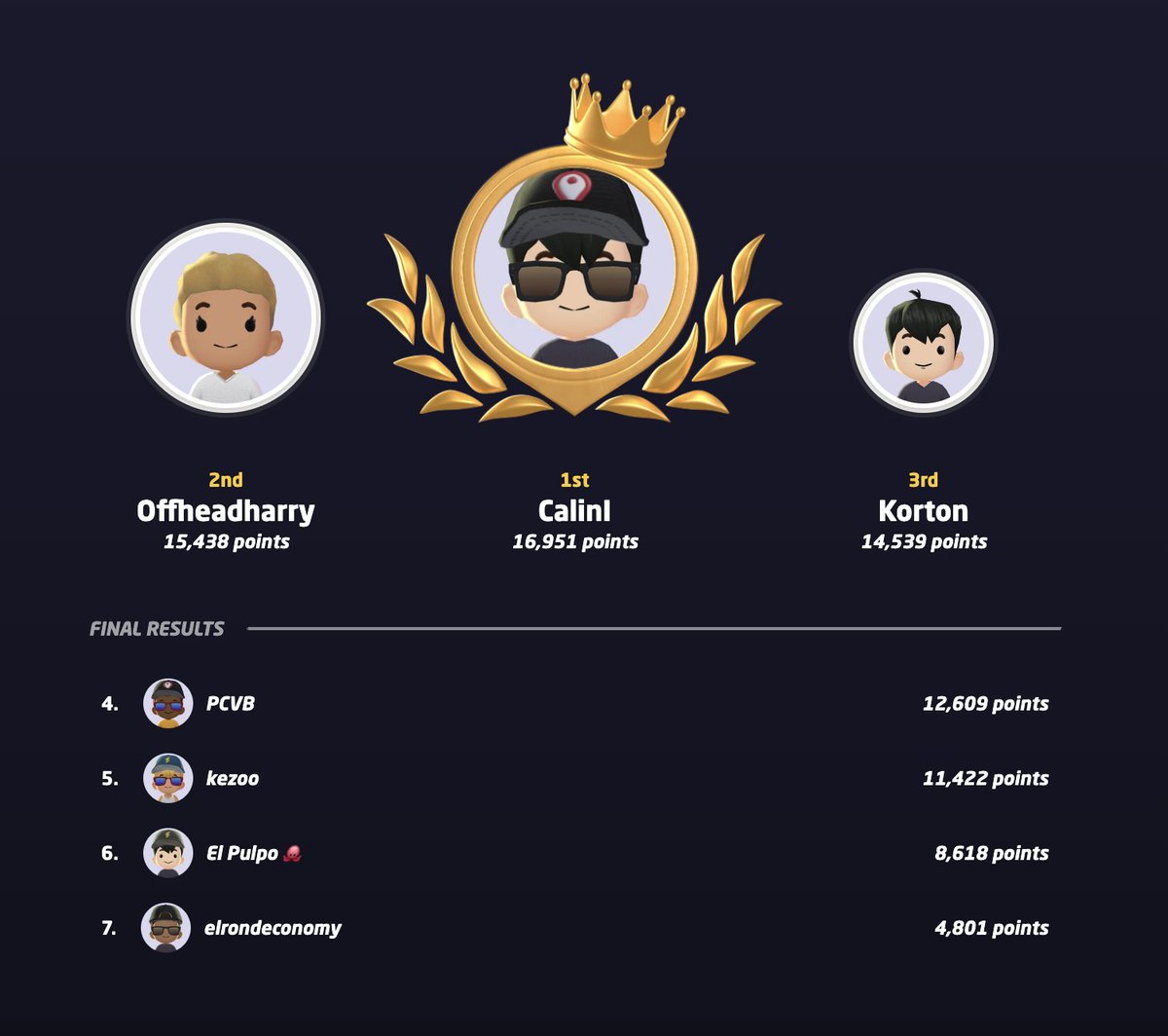 Congratulations to the winners of our very first Karitha GeoGuessr Event 🎉🎉🎉

<a href="/eGLDhDLR/">eGLDhDLR</a> - 2,000 $REALM
<a href="/OndrusDavid/">David Ondruš</a> - 1,000 $REALM

The prize will be sent to you shortly