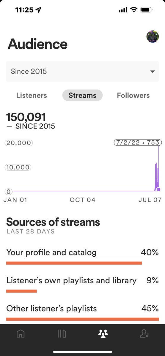Getting there. Doing good to have only been out a few month. All original. No samples!