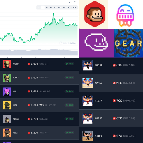 Smol Preeminent (Mike Lau) (@mikelauofficial) on Twitter photo 3/ TREASURE HIGHLIGHTS CONT.
✅ Projects successfully launched on Trove: <a href="/SmolKongzNFT/">SMOL KONGZ REBORN</a> <a href="/smoldomains/">Smol Domains</a> @DroEats <a href="/AxolittlesNFT/">Axolittles ✨</a> <a href="/pillsuniverse/">PILLS</a> 🎉
✅ 63 Number of <a href="/smolverse/">SMOL</a> Smols/Swols sold this week! 100,501 $MAGIC in Marketplace Volume 🧠
✅ 46,920 wallets holding $MAGIC 💜 3/ TREASURE HIGHLIGHTS CONT.
✅ Projects successfully launched on Trove: <a href="/SmolKongzNFT/">SMOL KONGZ REBORN</a> <a href="/smoldomains/">Smol Domains</a> @DroEats <a href="/AxolittlesNFT/">Axolittles ✨</a> <a href="/pillsuniverse/">PILLS</a> 🎉
✅ 63 Number of <a href="/smolverse/">SMOL</a> Smols/Swols sold this week! 100,501 $MAGIC in Marketplace Volume 🧠
✅ 46,920 wallets holding $MAGIC 💜