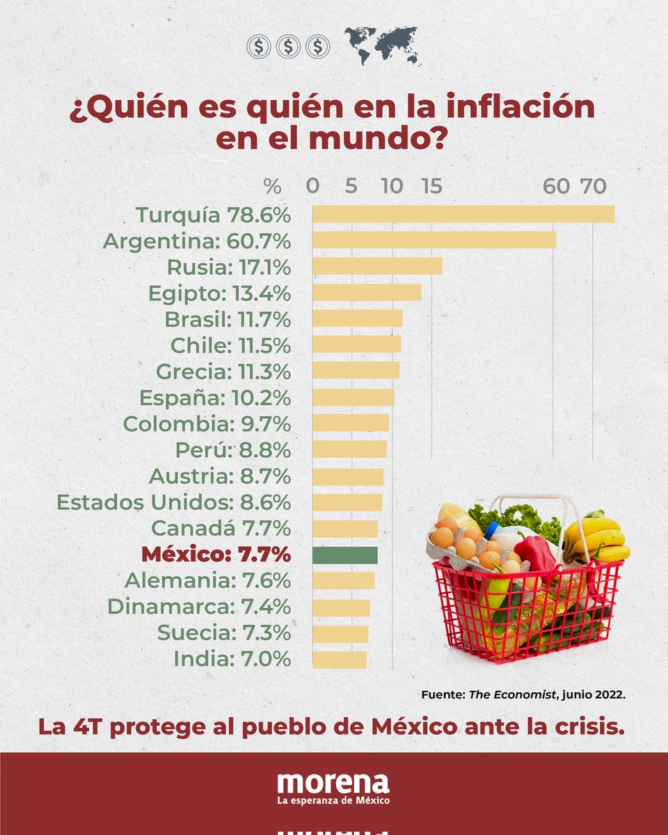 Morena tweet media