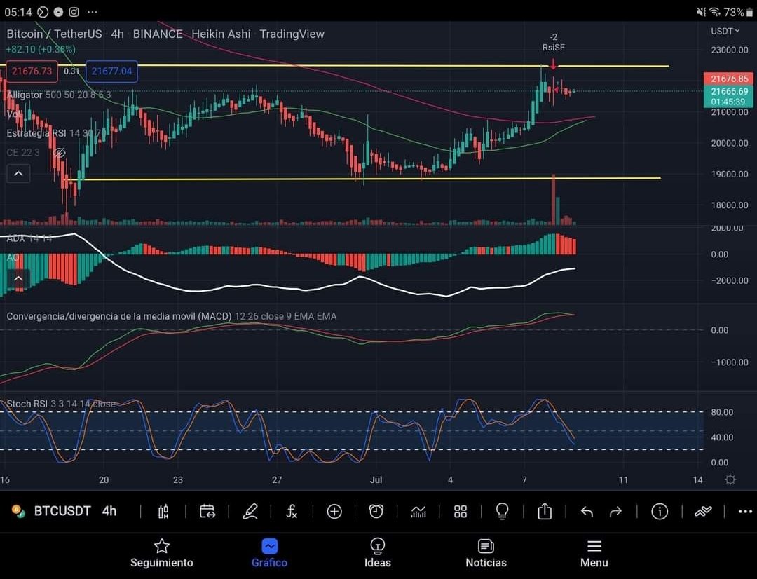 @CriptoAnalisis tweet media