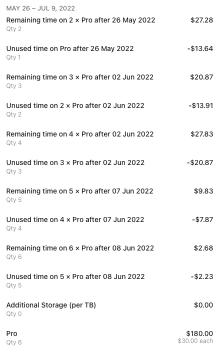 RavenBeria's tweet photo. yo @airHQ I love ur platform, but ur receipts are probably the most confusing emails I receive. why isn't this just "$30 x Users" = Total? https://t.co/ExEVmrq4za