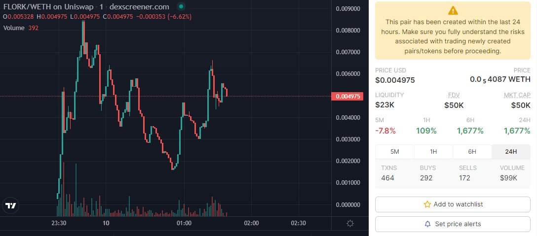 Sjuul | AltCryptoGems tweet media