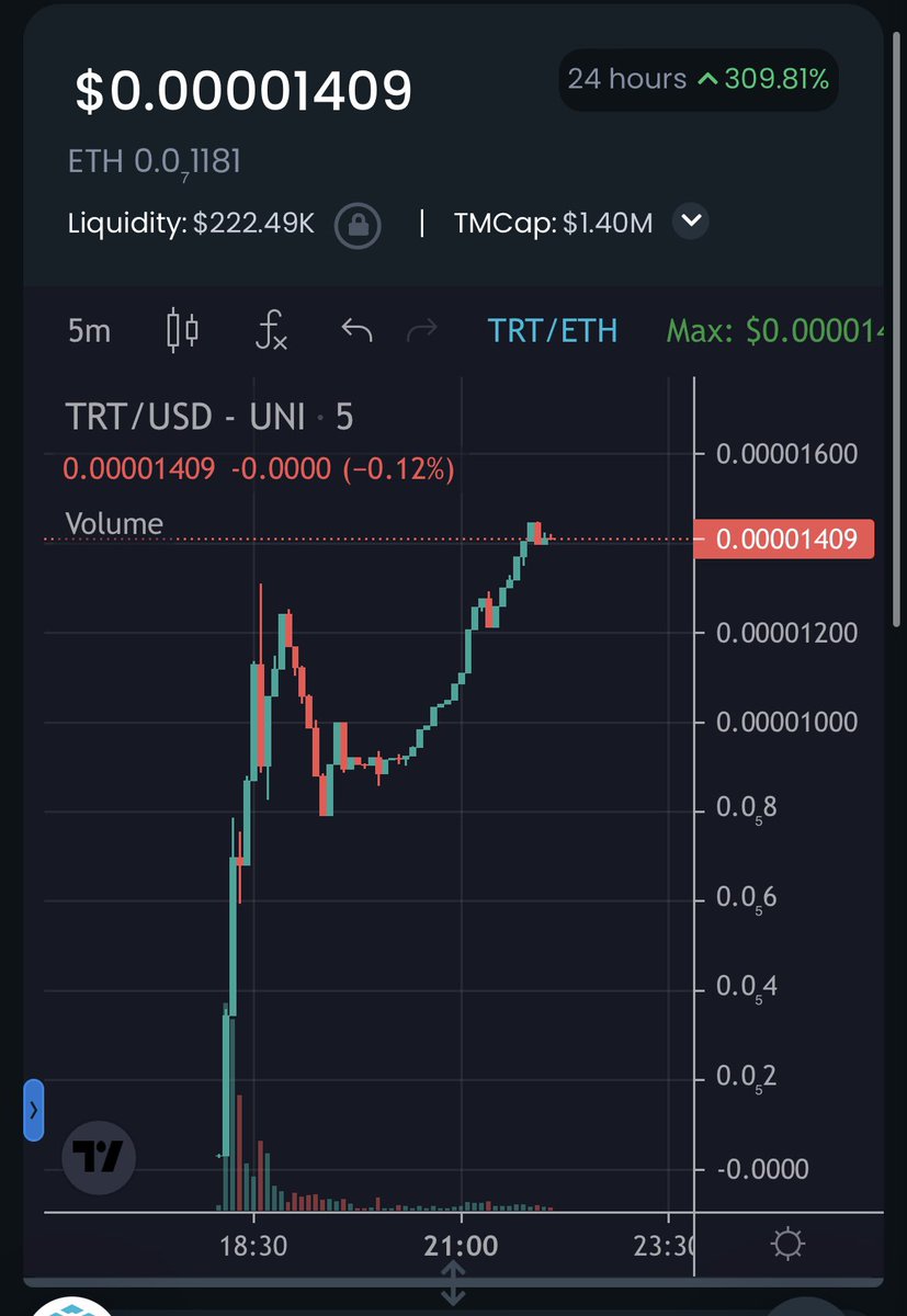 phaltron's tweet photo. Damn that was a nice launch ❤️
#TheRevolutionToken 🔥
🚀
@TrevolutionT @crypto_addicto7 https://t.co/G8F1B65OMk