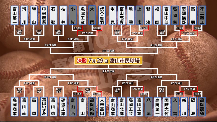 コミュニティチャンネル 視聴者が気になるアレコレ大調査 まちろぐ ケーブルテレビ富山