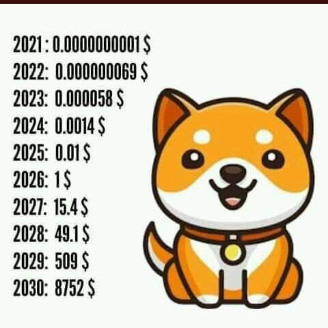 This is the price prediction of #BabyDogeCoin #binance #ElonMusk
