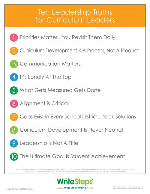 Leadership Truths For Curriculum Leaders writingcity.com/leadership-tru… #edchat