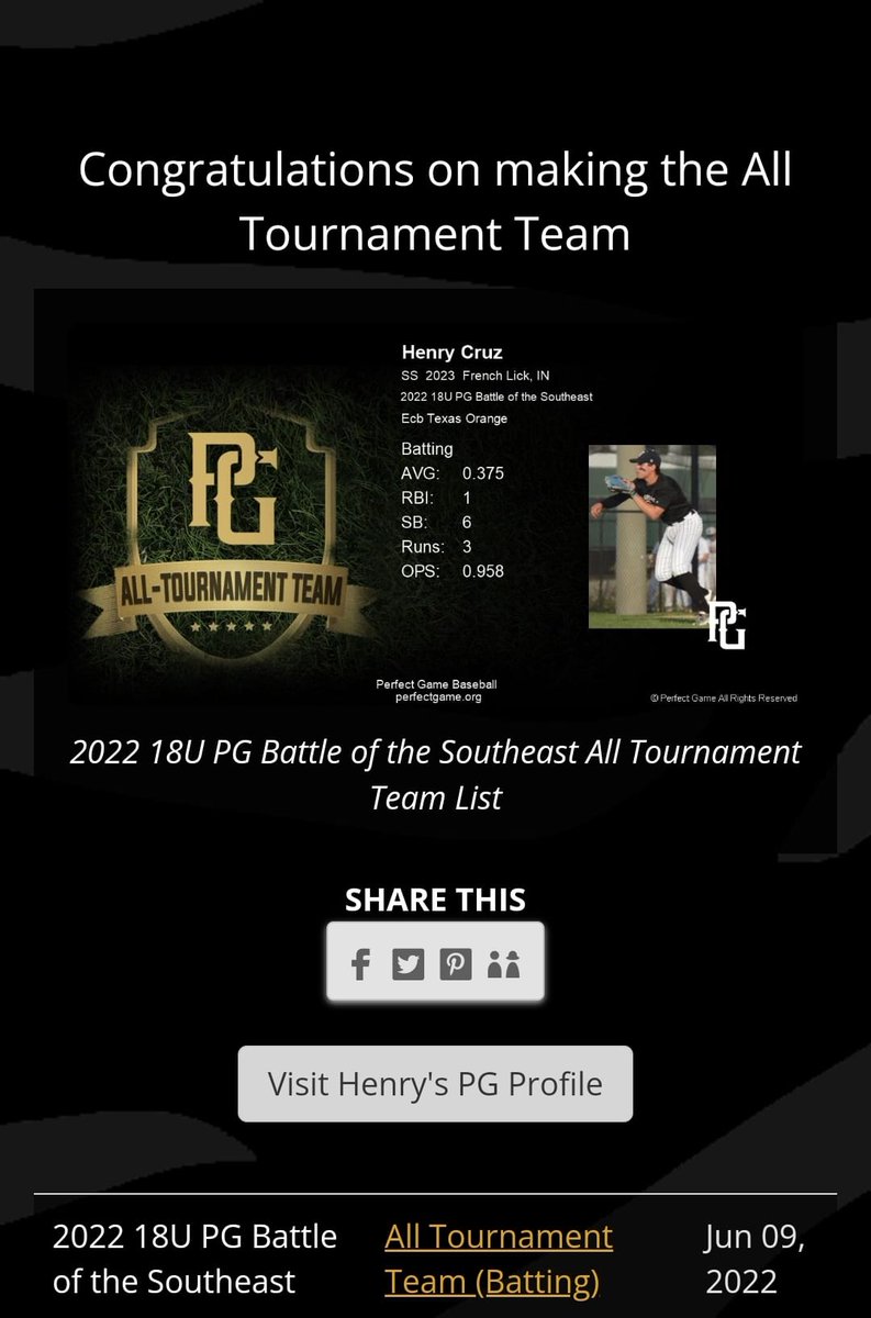 All-Tournament Team selection from earlier this summer.  #todayistheday <a href="/Official_ECB/">East Cobb Baseball</a> <a href="/MSUEaglesBsball/">Morehead State Baseball</a> @JSUGamecocksBB <a href="/PennStateDuBois/">PennStateDuBois</a> <a href="/SVBaseballhawks/">SV Baseball</a>