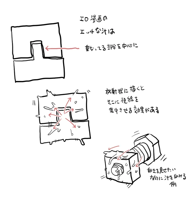 汁による視線誘導 