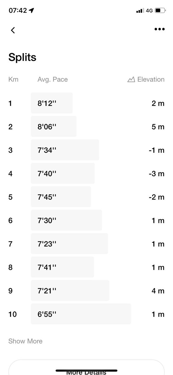 chiido12's tweet photo. วิ่งเมื่อพร้อม🫠 #first_half #Halfmarathon #KK21 ตุยเย้ https://t.co/erocSFmZco
