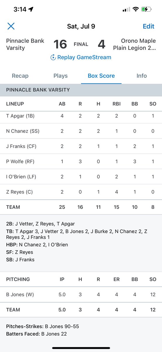 PLV_Baseball's tweet photo. Gopher Classic:
Game 1:
Watertown, SD- 10
Pinnacle Bank- 2

Game 2:
Pinnacle Bank- 16
Orono, MN- 4
B. Jones- W, 5 IP, 12 K’s
Reyes- 4 RBI’s

Pinnacle is now 2-1 in the Gopher Classic and will play tomorrow at 2/4:30 vs. Burnsville, MN and Wayzata, MN. #banco https://t.co/Gk4sUOodek