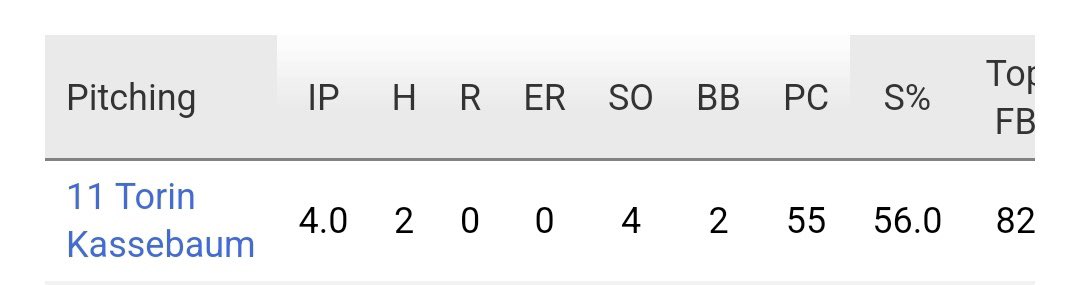 Axcess Baseball LI tweet media