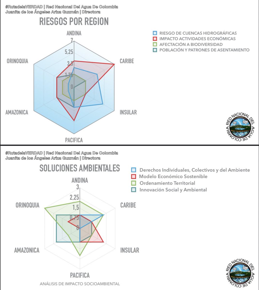 🏳️RedNalAguaCol #AguaparaelFuturo tweet media