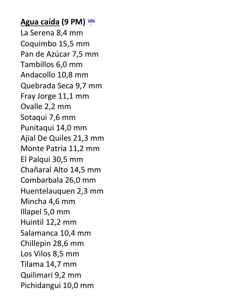 MeteoLaSerena's tweet photo. [ACTUALIZACIÓN] Agua caída (9 PM) ☔️ https://t.co/S2F0NUJ80O