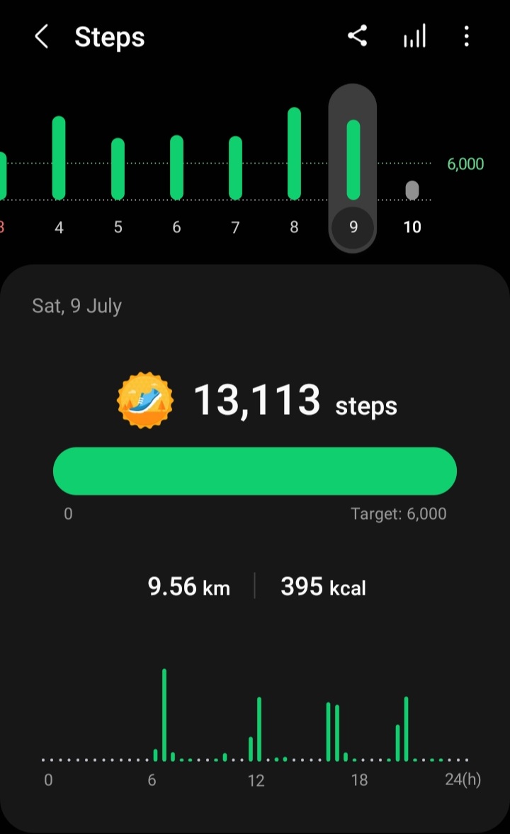 vickcodes's tweet photo. #Day8 Don't care,if rain pours outside. Achieved goal even though rain was pouring outside.
Clean some space inside home and start walking.
#fitness #FitnessGoals #100DaysOf6kSteps #100DaysOfWalkingChallenge https://t.co/tfMQetMP7s