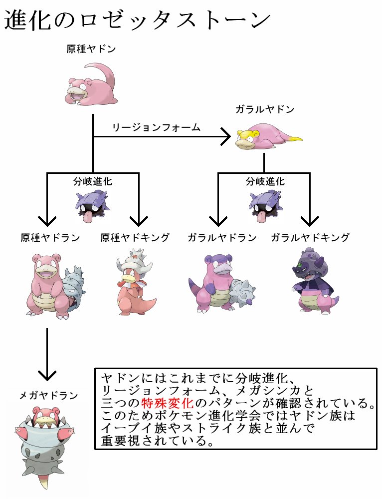 تويتر ファイヤー使い友の会 على تويتر ニョロボン ニョロモの最終進化形でありながらニョロトノを頂点とするニョロモ族社会と全く関係なく生きてる水泳と柔術が得意なポケモンなのが謎過ぎるんですよね 誰