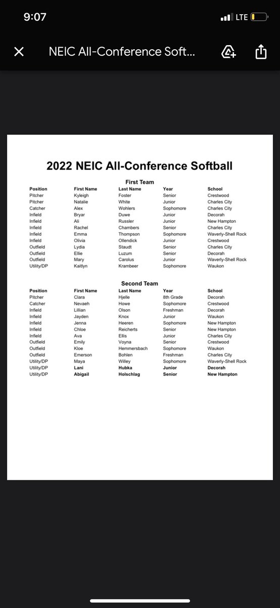 All-NEIC Softball