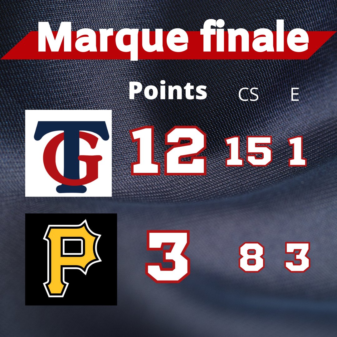 TyransG's tweet photo. Grosse victoire des Tyrans sur la route ce soir! Lévesque et Coderre frappent 4 coups sûrs. Robertson produit quatre points! Les gars sont en feu et veulent vous voir demain au parc Sanscartier dès 14h! #OnSeVoitAuStade #lbjeq https://t.co/nI1qjv4KVy