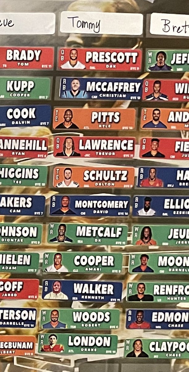 T_Smitty4's tweet photo. Had a blast at #SFB12 Orlando Live Draft! Honored to be in such a great event &amp; meet so many awesome people @ScottFish24 @BobGilchristFF https://t.co/aDr5xoXA9g