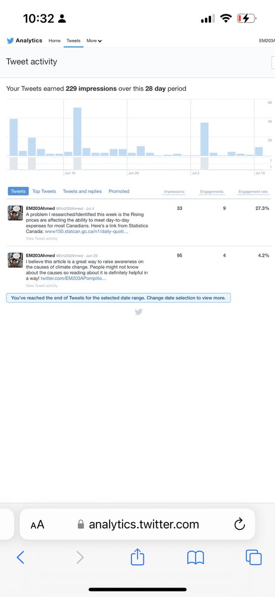 Em203Ahmed's tweet photo. Here are my twitter analytics! https://t.co/WLs2lsGjIg