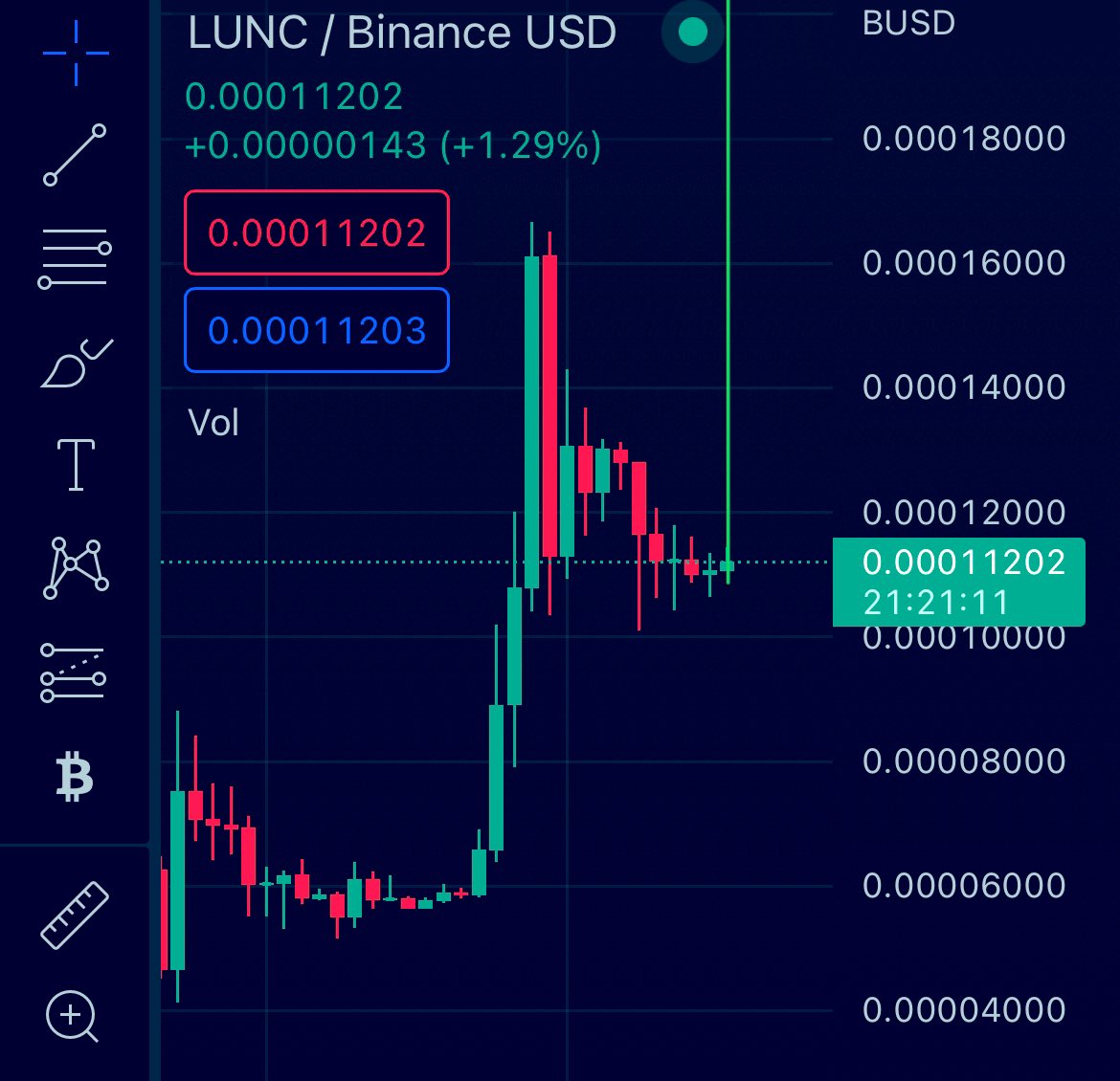 kntrlClips's tweet photo. It’s Time Hold. #LUNC 

🌓Probably Nothing. 

🌓Upcoming Breakout
  
This will Be a huge  pump. 🔥🔥🔥🔥🔥

#LunaClassicBurn  #LunaClassic #LUNC 

🌓🌓🌓🌓🌓🌓🌓🌓🌓🌓🌓🌓🌓 https://t.co/06JZotXJms