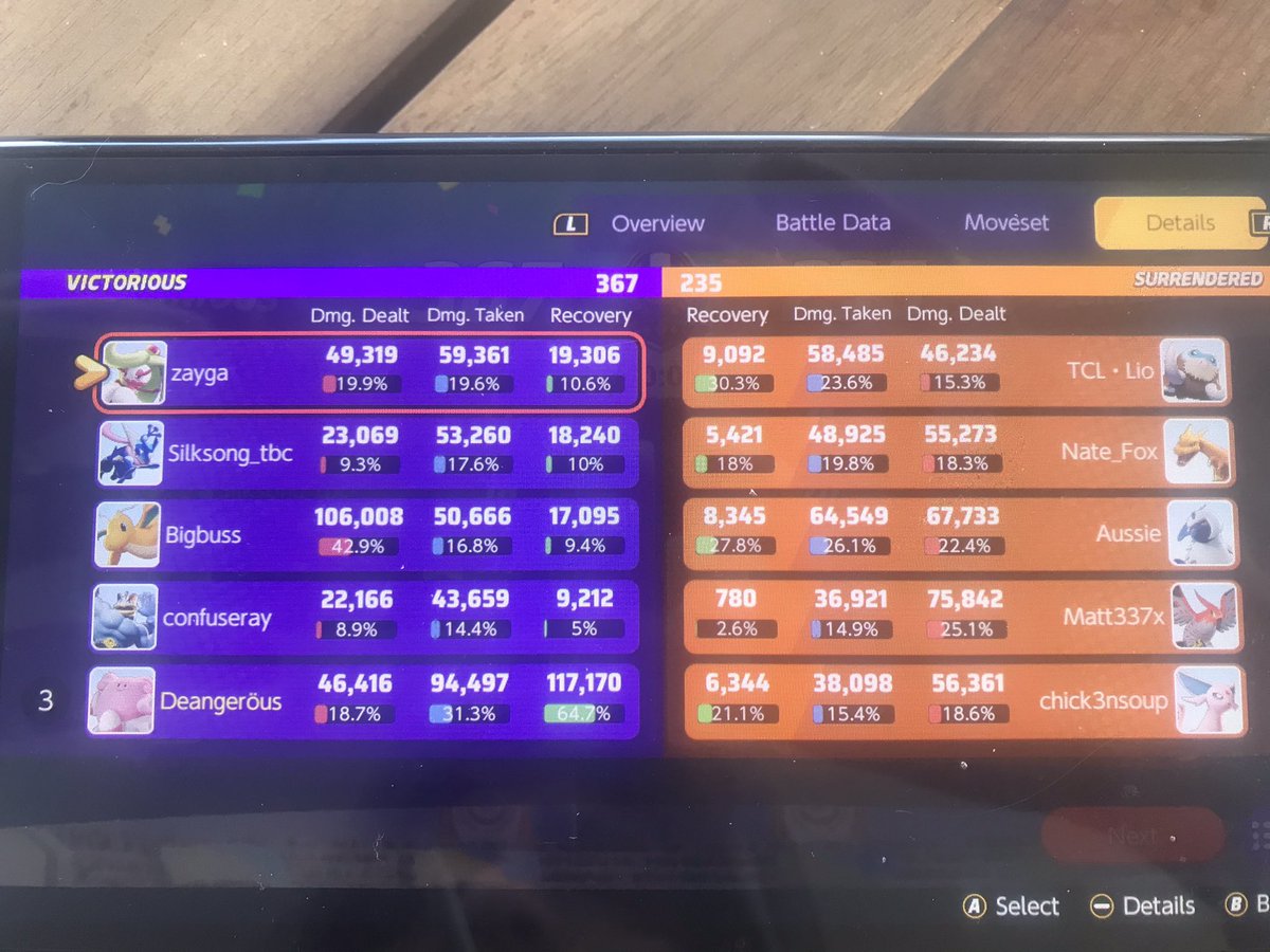 TTV_Deangerous's tweet photo. Best way to keep any team from not knowing what your good at is to be great at everything. #Godofthegame #pokemonunite #pokemon #PokemonUNITEChallengeDAY https://t.co/9aMKcGSocZ