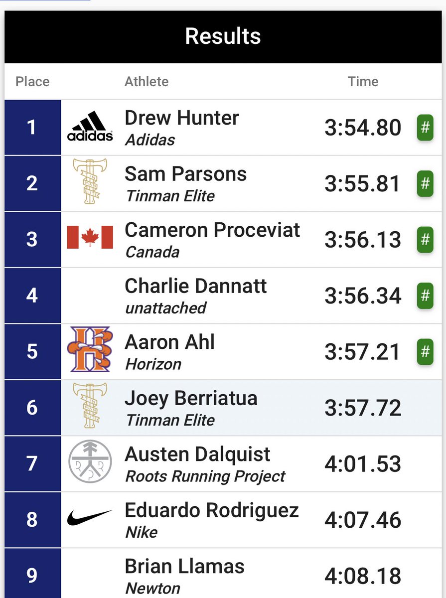 Kyle Merber⏱️ tweet media