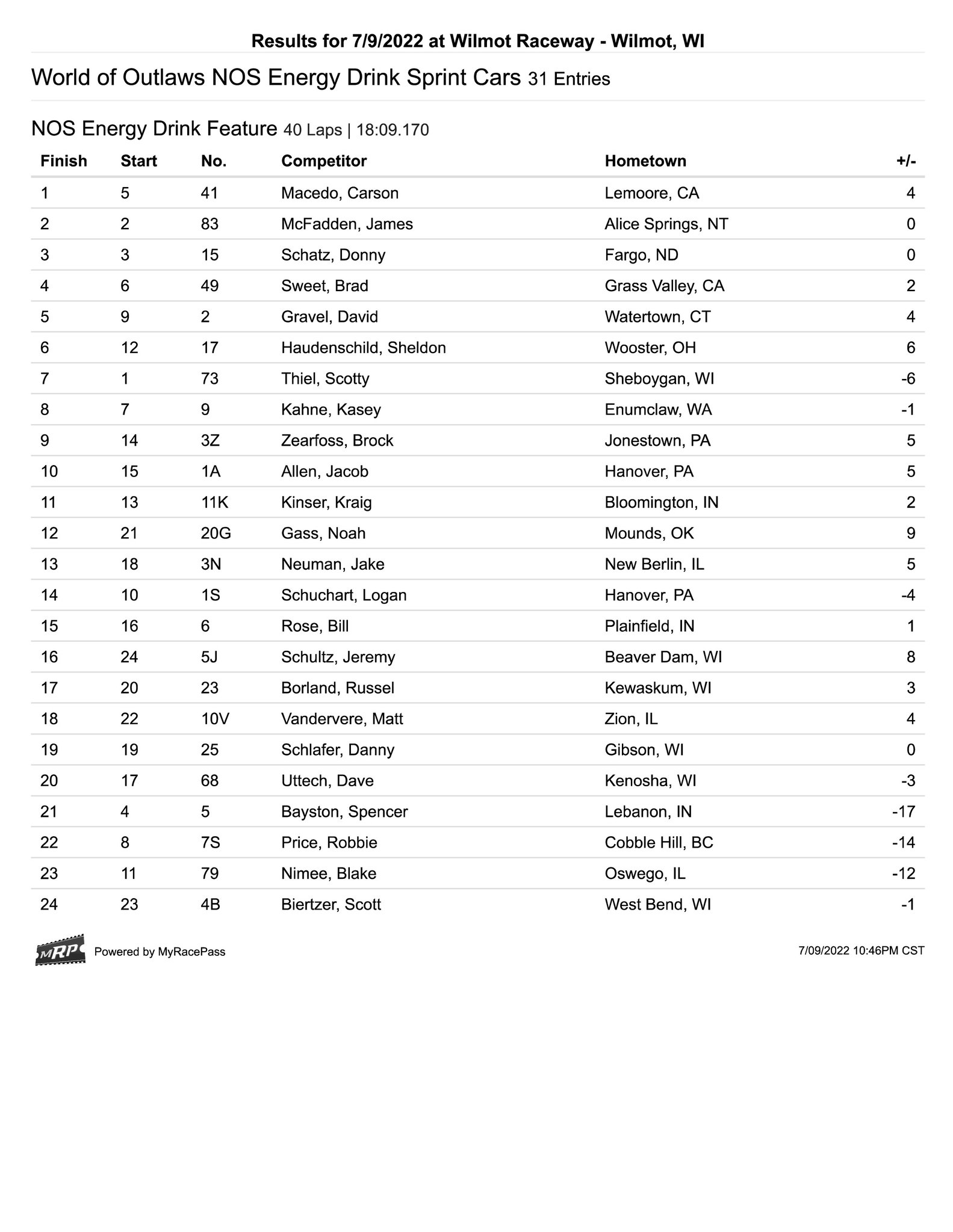 World of outlaws on twitter from woosprint timing scoring https