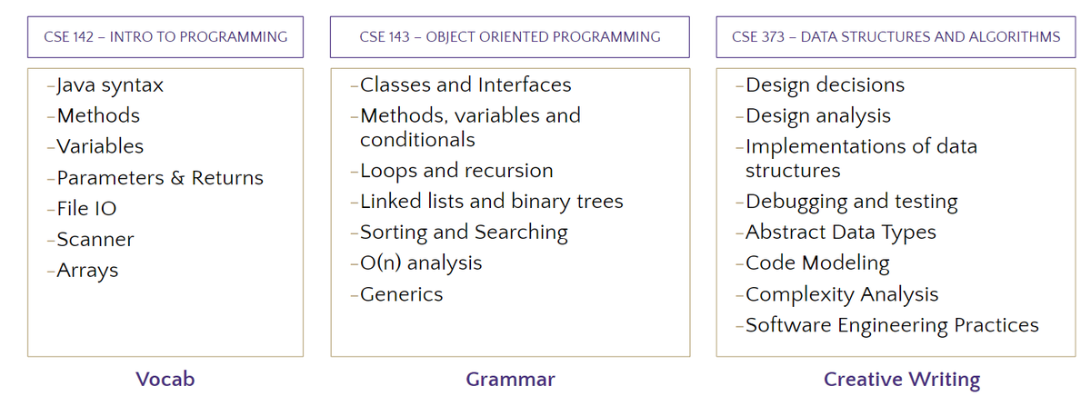 emememerica's tweet image. #javaboy