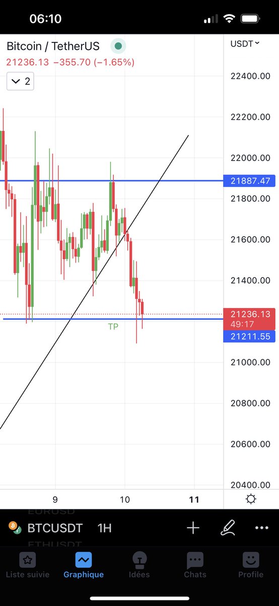 peanuttrader999's tweet photo. TP hit 🎯

GM https://t.co/kzTgDmoXWw