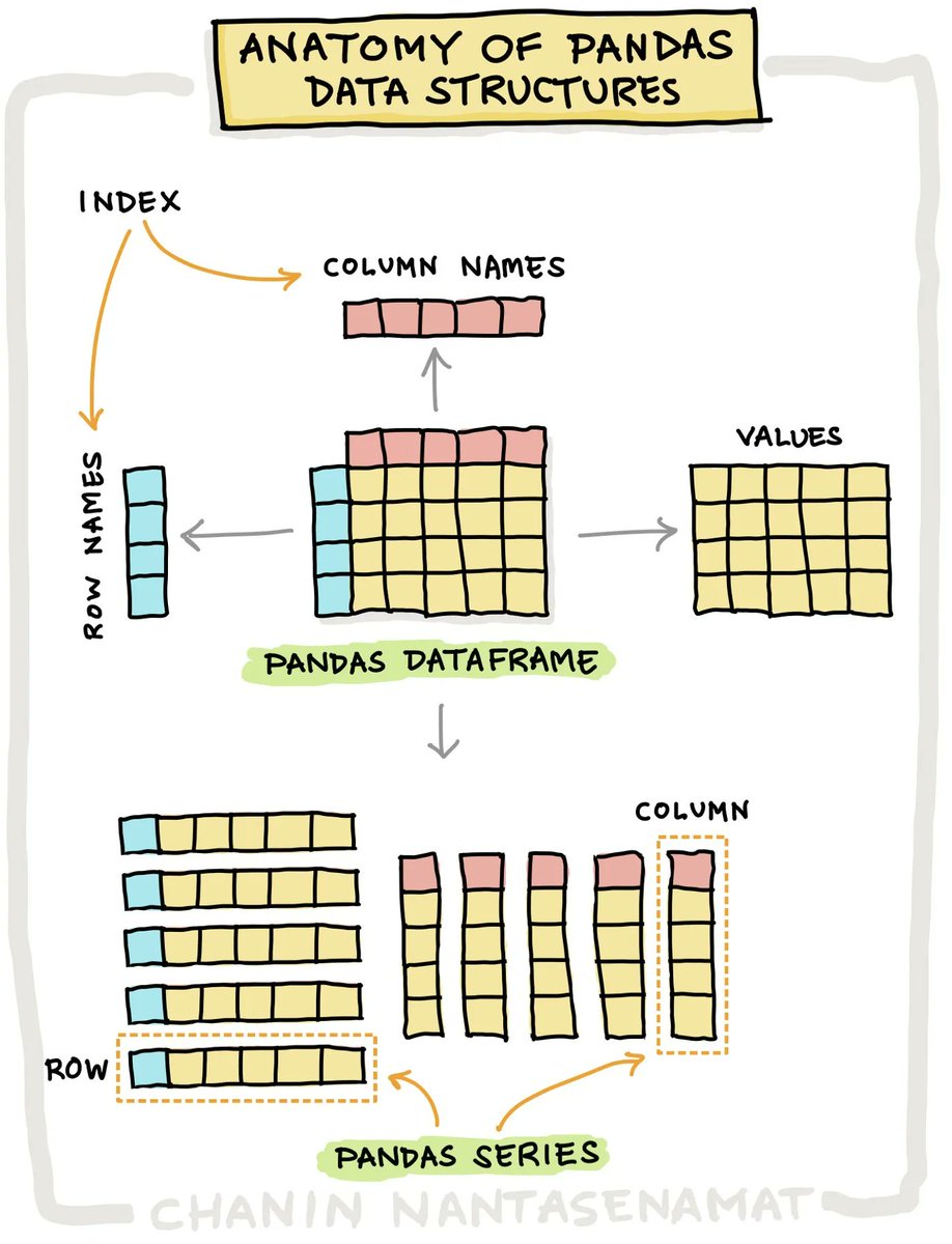 gp_pulipaka's tweet image. How to Master #Pandas for Data #Science! #BigData #Analytics #DataScience #AI #MachineLearning #IoT #IIoT #Python #RStats #TensorFlow #Java #JavaScript #ReactJS #GoLang #CloudComputing #Serverless #DataScientist #Linux #Programming #Coding #100DaysofCode
geni.us/PandasScience