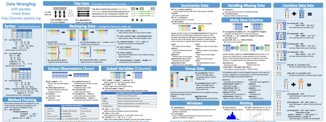 gp_pulipaka's tweet image. How to Master #Pandas for Data #Science! #BigData #Analytics #DataScience #AI #MachineLearning #IoT #IIoT #Python #RStats #TensorFlow #Java #JavaScript #ReactJS #GoLang #CloudComputing #Serverless #DataScientist #Linux #Programming #Coding #100DaysofCode
geni.us/PandasScience