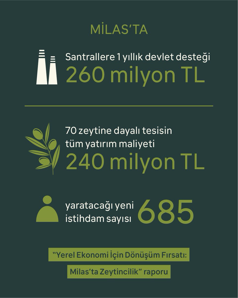 Akbelen Yuvamız Vermeyeceğiz 🌱🫒🌲 tweet media