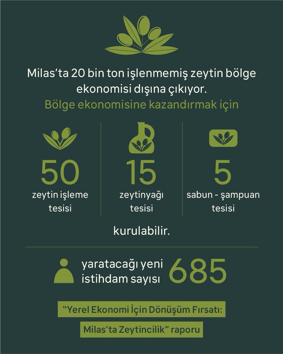 Akbelen Yuvamız Vermeyeceğiz 🌱🫒🌲 tweet media