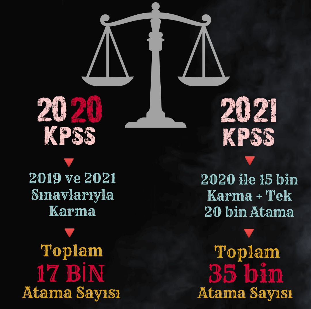 Cumhurbaşkanımız her zaman mağdurun yanında olmuştur ve yine mağdurdan yana olacaktır. 
2020 Kpss'ye giren biz öğretmenler mağdur edildik. 
 
<a href="/RTErdogan/">Recep Tayyip Erdoğan</a> 
<a href="/Akparti/">AK Parti</a> 
<a href="/fuatoktay/">Fuat Oktay</a> 
#Reis2020KpssMüjde