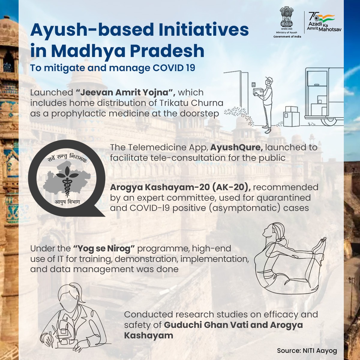 moayush's tweet photo. The report launched by @NITIAayog and MoA on the initiatives taken in various States &amp; UTs to mitigate #COVID19 mentions the several practices that were incorporated in Madhya Pradesh to make the best use of traditional medicine &amp; manage the pandemic through #Ayush intervention. https://t.co/Ax9vBarDLa
