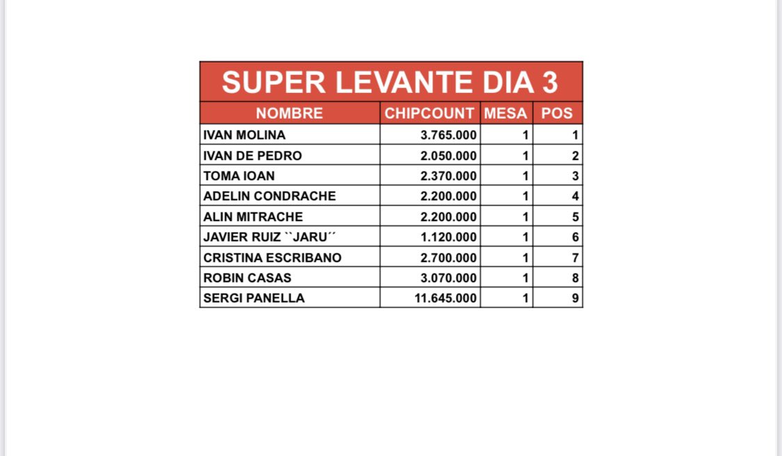 Así se queda configurada la #FT #SuperLevante de hoy domingo a las 16:00h. 👇 🍀 

👉 Y a las 18:00h. #MonsterStack