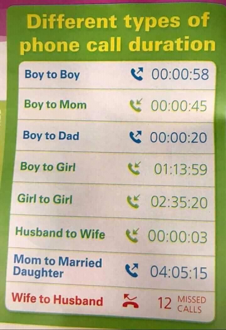 luveguards's tweet photo. #Telecom #Revolution and it's #impact #behaviorreport
PAY ATTENTION TO DURATION AND IN/OUT GOING
i fond it to be true for me and my #Friends https://t.co/bRZF2xQVKa