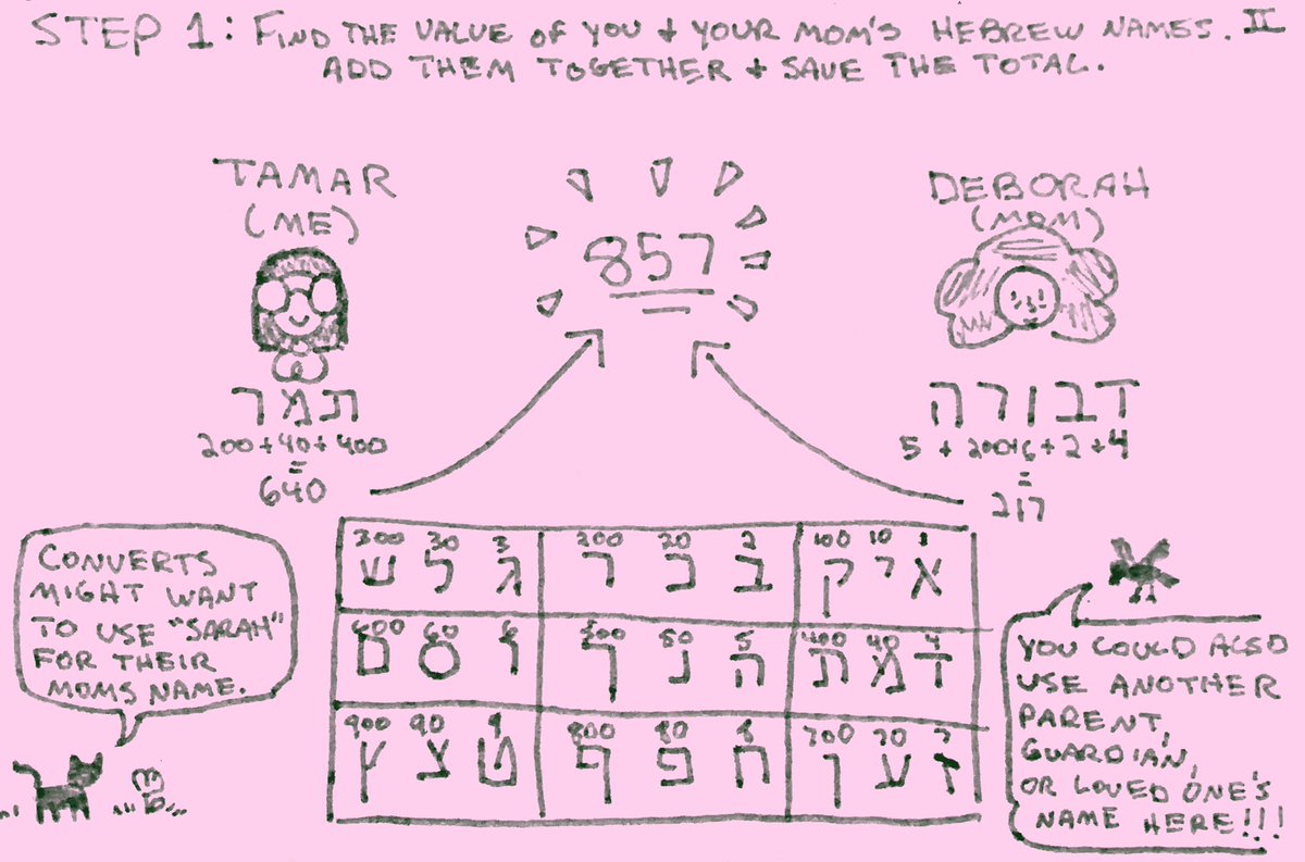 shtetl_core's tweet image. HEBREW NAME ASTROLOGY:

a quick &amp;amp; easy way to find your mazal

#astrology #kabbalah