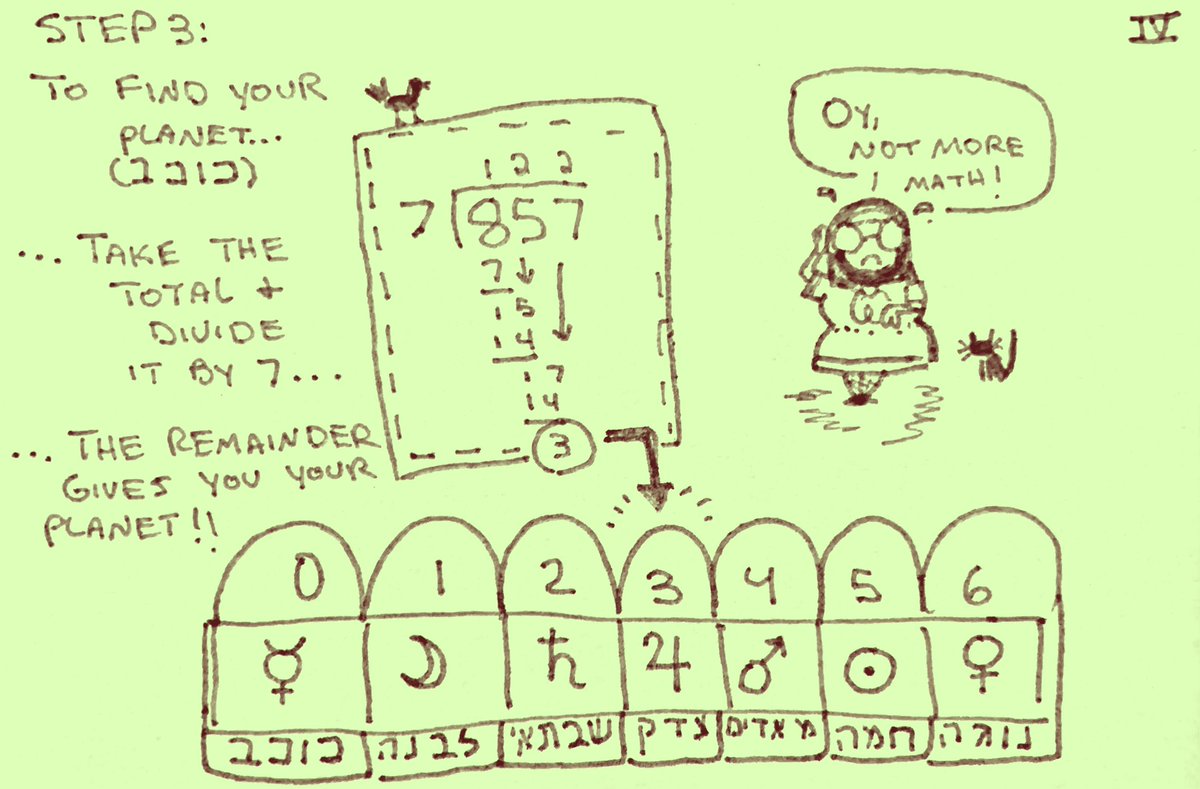 shtetl_core's tweet image. HEBREW NAME ASTROLOGY:

a quick &amp;amp; easy way to find your mazal

#astrology #kabbalah