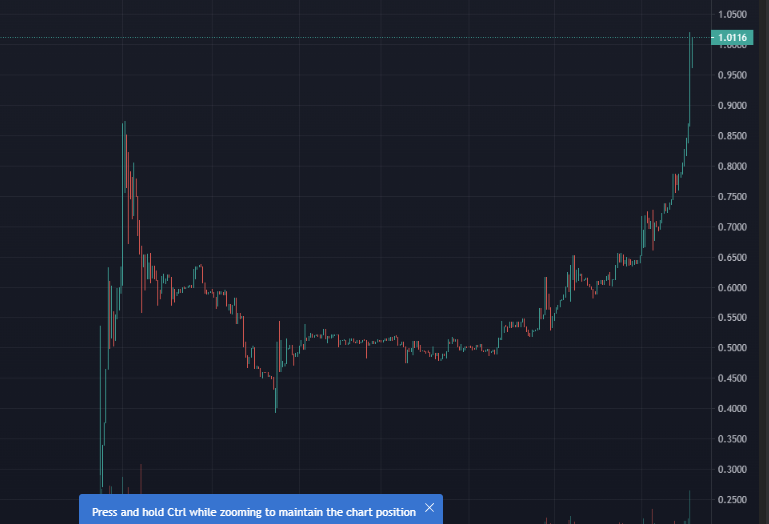 Bomb Crypto (BCOIN) tweet media