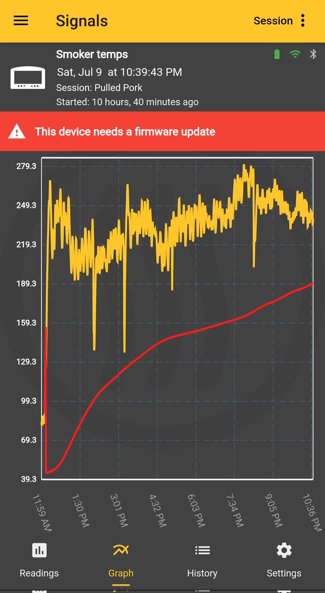 When you're working on a home project all day, you should definitely start by putting a pork shoulder roast in the smoker.

And yes, my IoT thermometer needs a firmware update. 🙄