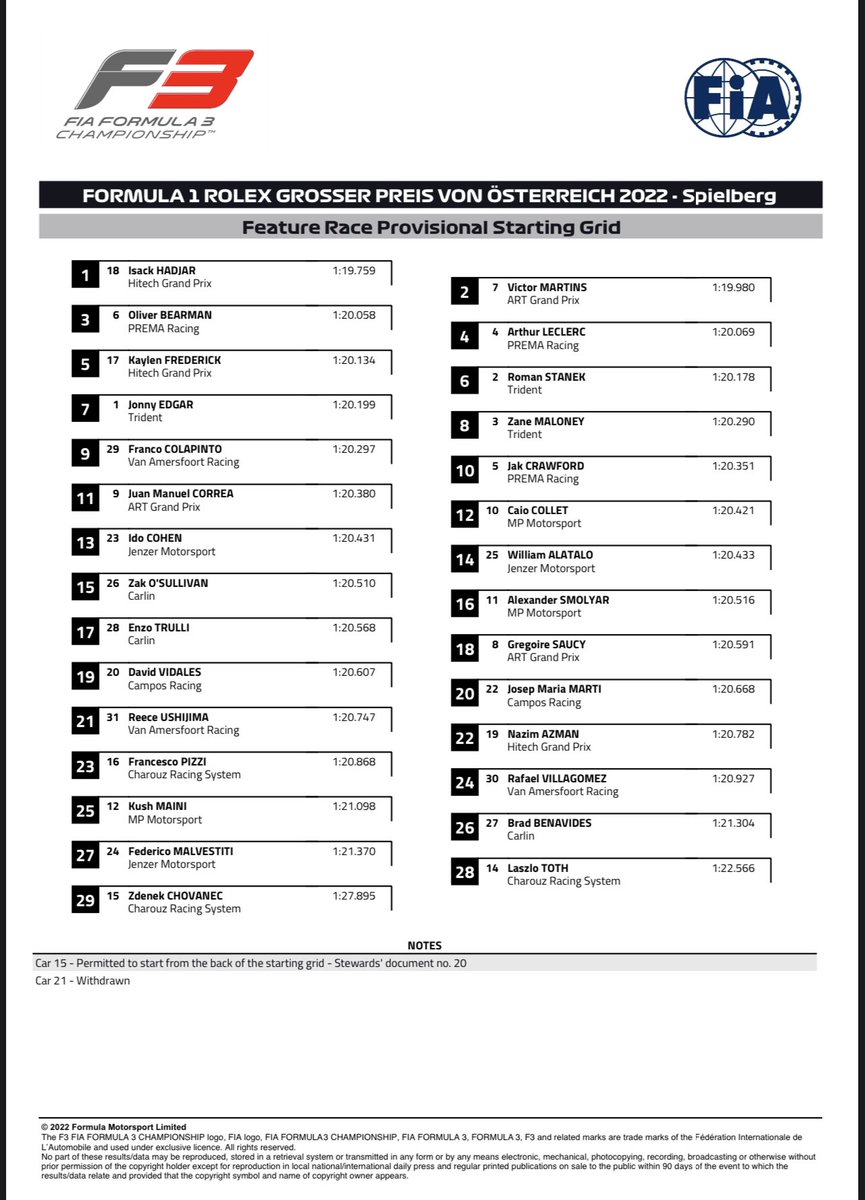 PREMA_Team's tweet photo. Starting grid 👇

#F3 #AustrianGP https://t.co/voP4mi0YUJ
